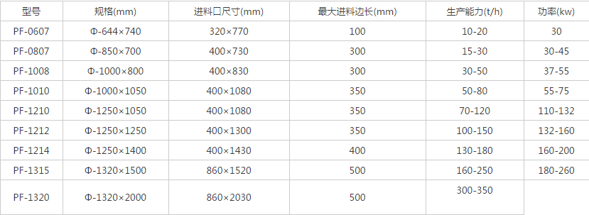 石頭制砂機